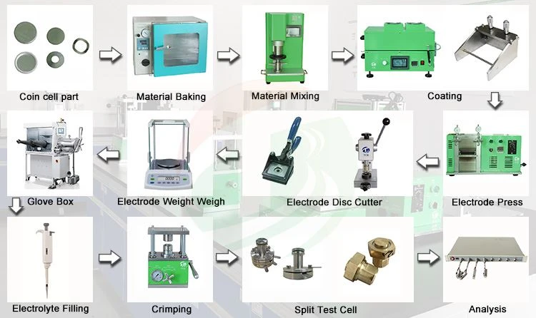 Lab Coin Cell lắp ráp và thiết bị